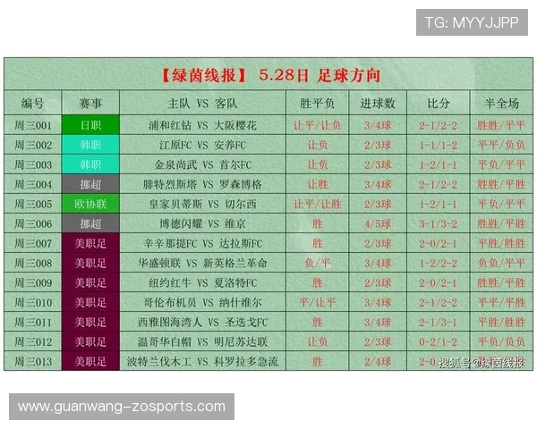足球实时比分哪里看更快更准最新平台推荐指南 足球实时比分哪里看更快更准最新平台推荐指南